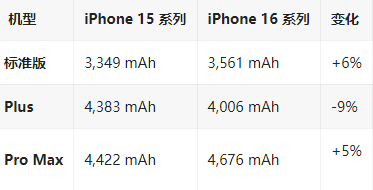 龙文苹果16维修分享iPhone16/Pro系列机模再曝光