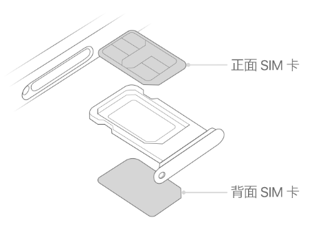 龙文苹果15维修分享iPhone15出现'无SIM卡'怎么办