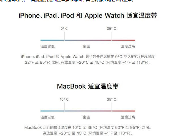 龙文苹果13维修分享iPhone 13耗电越来越快怎么办 