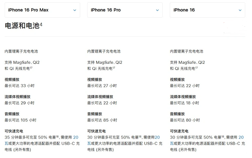 龙文苹果手机维修分享 iPhone 16 目前实测充电峰值功率不超过 39W 