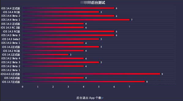 龙文苹果手机维修分享iOS14.5beta1续航怎么样 